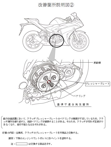 Recall-Yamaha-R25-R3-MT25-MT320-Yamaha-Japan-bearing-pressure-plateRecall-Yamaha-R25-R3-MT25-MT320-Yamaha-Japan-bearing-pressure-plate