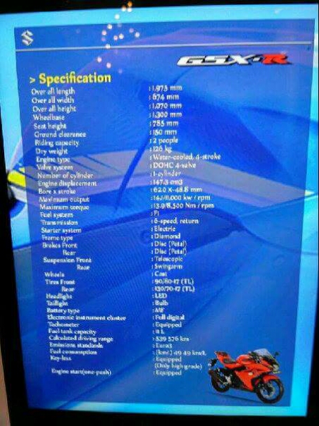 Spesifikasi Suzuki GSX-R150