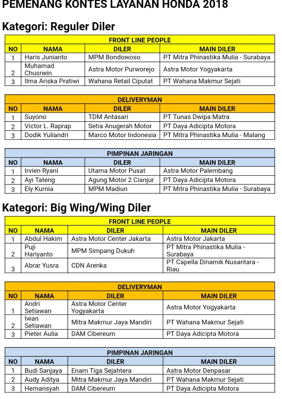 Pemenang KLHN 2018