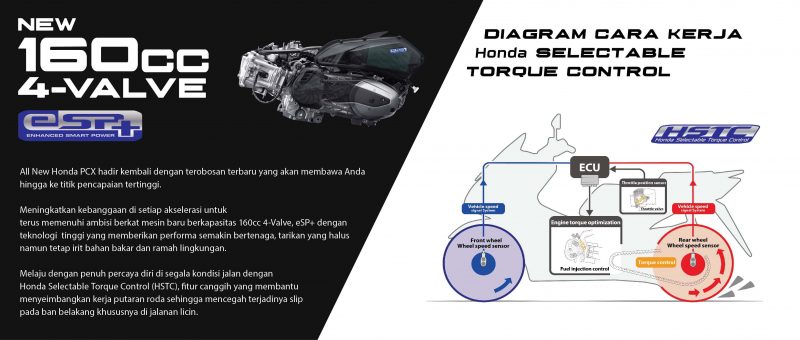 HSTC Honda PCX 160